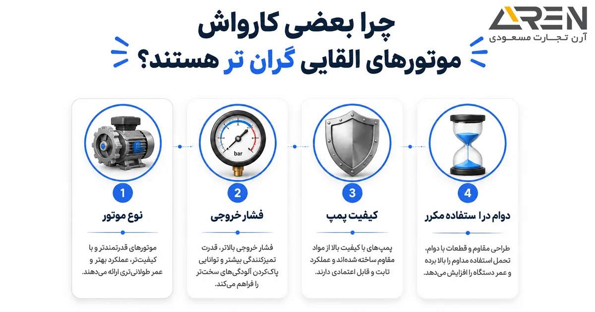عوامل موثر بر قیمت کارواش موتور القایی گرین