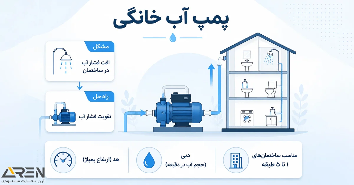 پمپ آب خانگی | آرن تجارت مسعودی
