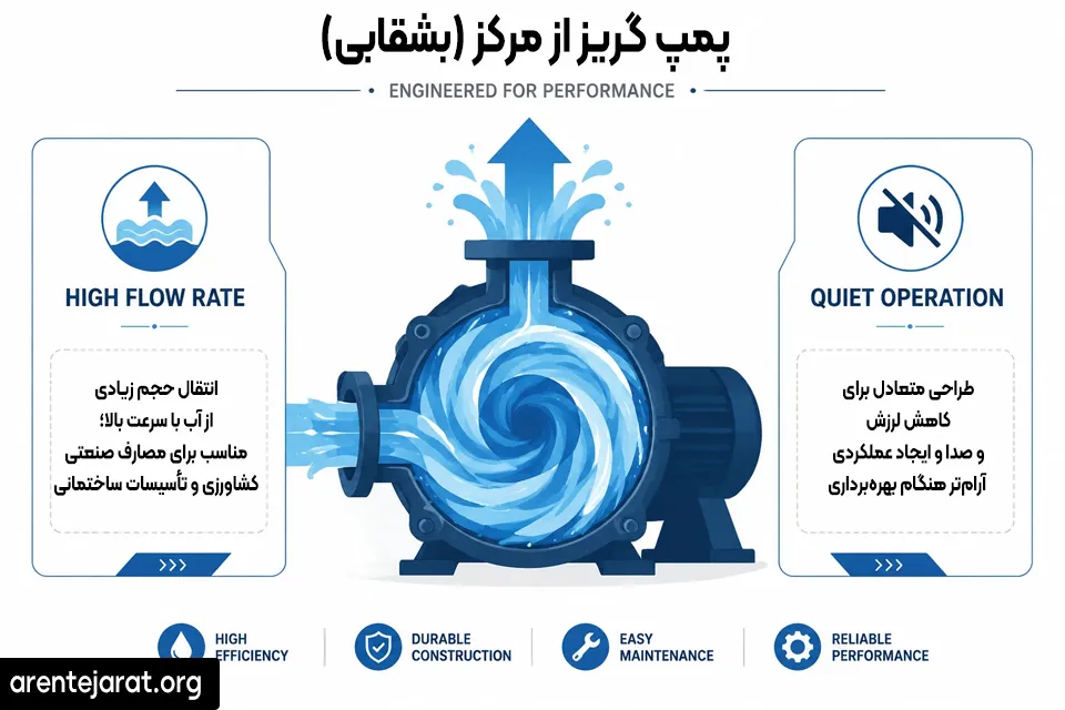 برش اجزای مکانیکی نازل ونتوری پمپ جتی و پروانه بشقابی