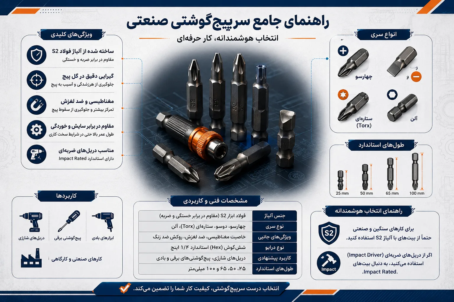 خرید انواع سرپیچ‌گوشتی صنعتی و بیت (فولاد S2) | آرن تجارت مسعودی